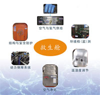 礦用可移動(dòng)式救生艙